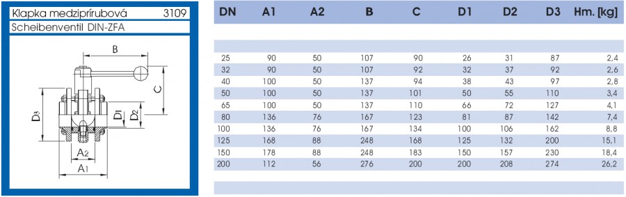Klapka medziprírubová - lava strana parametrov